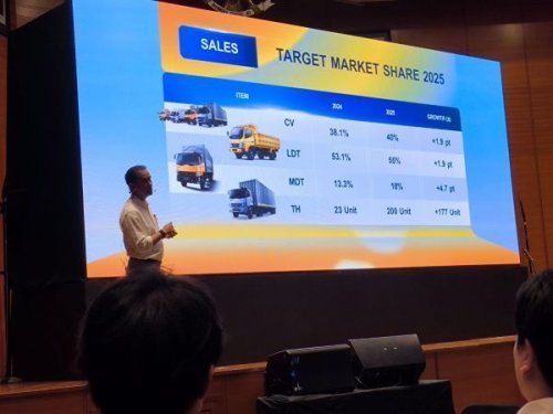 Mitsubishi, Strategi Mitsubishi Fuso 2025, Memperkuat Dominasi Pasar Kendaraan Niaga di Indonesia