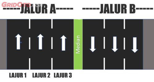 Banyak Salah Sebut, Padahal di Sini Letak Perbedaan Lajur dan Jalur Jalan Tol