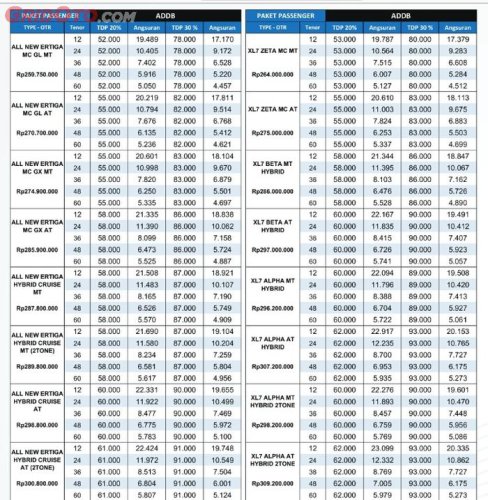 Lengkap,  Ini DP dan Angsuran Seluruh Model Suzuki di GIIAS 2025