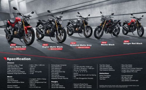 Honda, Siapa Tahu Masih Minat Honda CB150R Streetfire, Segini Harga Barunya Mei 2025