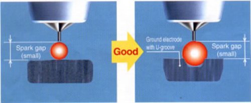 Ini Kelebihan Busi Motor Tipe Iridium, Bikin Busi Biasa Minder Gaes