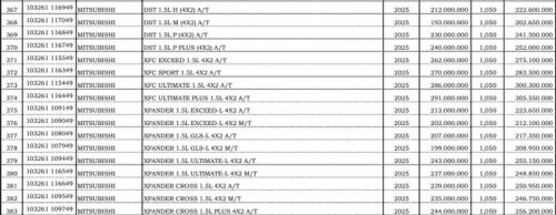 Mitsubishi DST Sudah Terdaftar di Indonesia, Ini Varian dan NJKB-nya