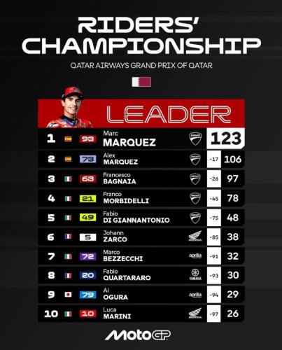 MotoGP, Marc Marquez, Marquez, Update Klasemen MotoGP 2025, Marc Marquez Kokoh Memimpin Kejuaraan