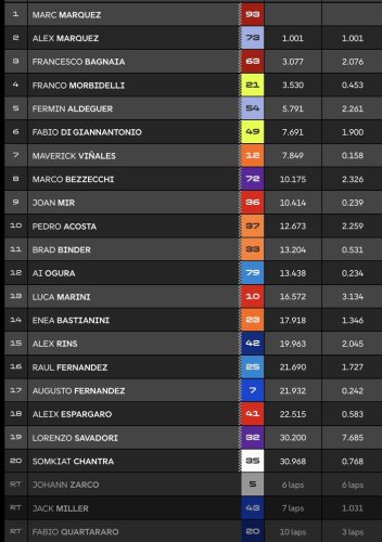 Marc Marquez, Marquez, MotoGP, Quartararo Crash, Marc Marquez Cetak Rekor di Sprint MotoGP Spanyol 2025