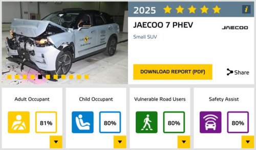 Katanya JAECOO J7 SHS Aman Dari Benturan? Biar Bintang Yang Berbicara