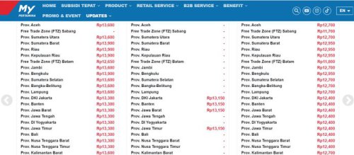 Update Daftar Harga BBM Pertamina 1 Mei 2025, Turun Semua Gaes