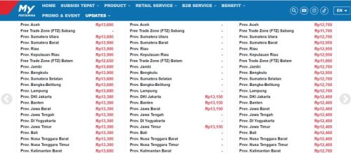 Update Daftar Harga BBM Pertamina 1 Mei 2025, Turun Semua Gaes