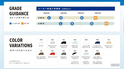Daihatsu, Daihatsu Move, Penampakan Daihatsu Move Terbaru Meluncur Juni, Kini Pakai Pintu Geser