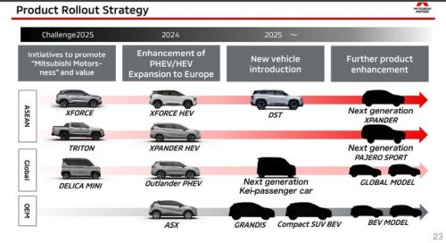 Mitsubishi, Mitsubishi Xpander, Mitsubishi Xpander Hybrid, Mitsubishi DST Concept Rilis di Indonesia 2025, Xpander Hybrid Kapan?