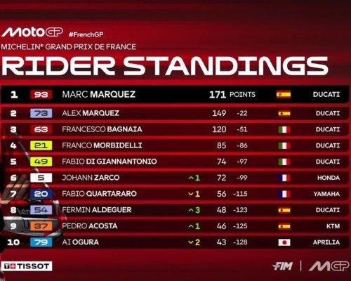 Marc Marquez, Marquez, MotoGP, Johann Zarco Bintangnya, Tapi Marc Marquez Yang Menang Banyak di Klasemen MotoGP 2025