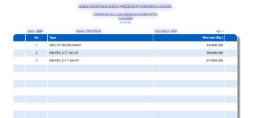 GWM Tank Diesel Kabarnya Meluncur Saat GIIAS 2025 , Ini Nilai NJKB-Nya