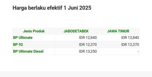 Update Daftar Harga BBM BP di Indonesia Per 1 Juni 2025, Turun Semua
