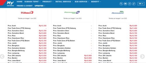 Daftar Harga BBM Pertamina Per 1 Juni 2025, Turun Banyak Nih