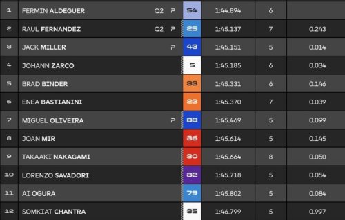 Marc Marquez, Marquez, MotoGP, Kalahkan Pecco Bagnaia, Marc Marquez Rebut Pole di Kualifikasi MotoGP Italia 2025