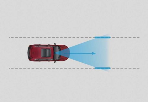 Honda, Honda HR-V, Apa Saja Fitur Honda SENSING yang Ada Di Honda HR-V RS Hybrid?