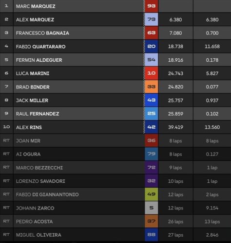 MotoGP, Marc Marquez, Marquez, Menang MotoGP Jerman 2025, Marc Marquez Juga Ikutan Selebrasi Aura Farming Pacu Jalur Indonesia