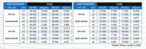 Lengkap,  Ini DP dan Angsuran Seluruh Model Suzuki di GIIAS 2025
