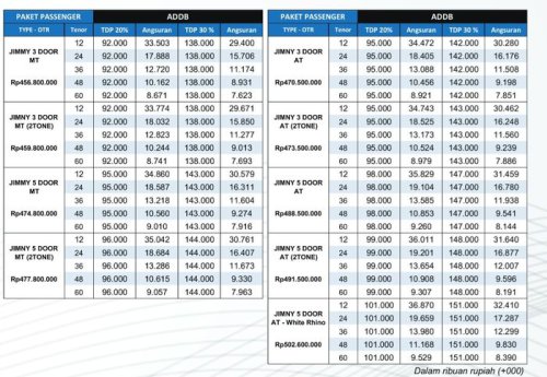 Lengkap,  Ini DP dan Angsuran Seluruh Model Suzuki di GIIAS 2025