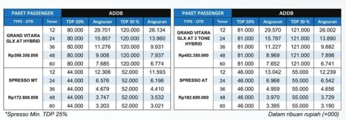 Lengkap,  Ini DP dan Angsuran Seluruh Model Suzuki di GIIAS 2025