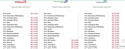 Update Daftar Harga BBM Pertamina di Indonesia Per 1 Agustus 2025