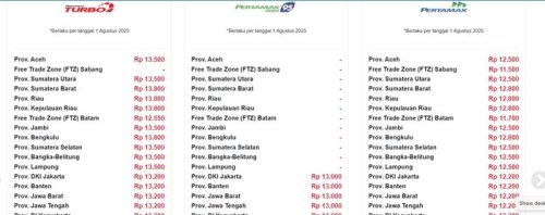 Update Daftar Harga BBM Pertamina di Indonesia Per 1 Agustus 2025