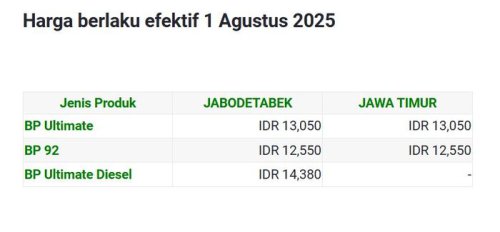 Update Harga BBM BP di Indonesia Per 1 Agustus 2025, Naik atau Turun?