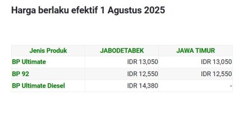 Update Harga BBM BP di Indonesia Per 1 Agustus 2025, Naik atau Turun?