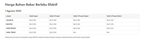 Update Daftar Harga BBM Shell di Indonesia Per 1 Agustus 2025