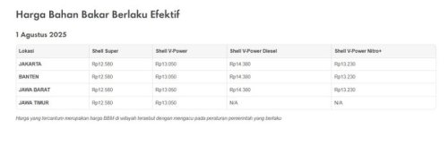 Daftar Harga BBM Pertamina, Shell, BP, dan Vivo Per 1 Agustus 2025