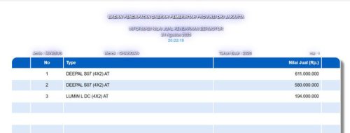 Changan Bakal Bawa Dua Mobil Listrik Ini ke Indonesia, Buktinya Nih
