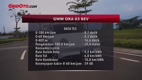 GWM ORA 03 BEV Irit Listrik Tidak? Ternyata Segini Catatannya