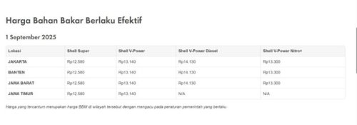 Update Daftar Harga BBM Shell di Indonesia Per 1 September 2025