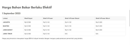 Update Daftar Harga BBM Shell di Indonesia Per 1 September 2025