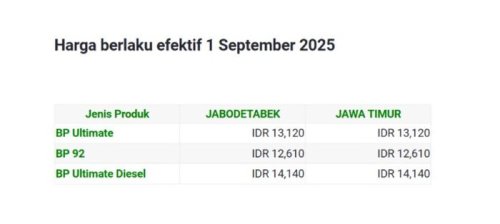 Update Harga BBM BP Per 1 September 2025, Ada yang Turun dan Naik