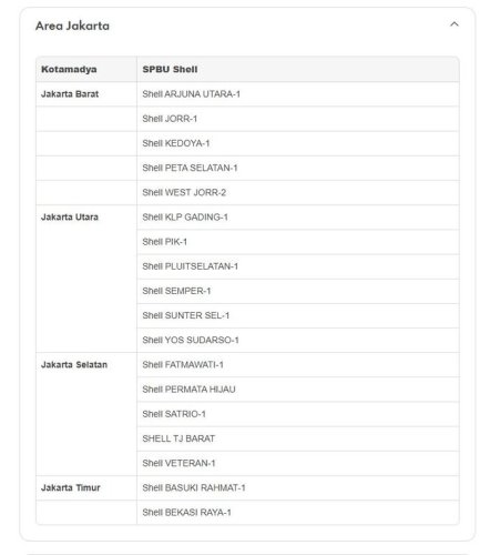 Update Stok BBM Shell Super Terbaru, Kini Sudah Tersedia di Deretan SPBU Berikut