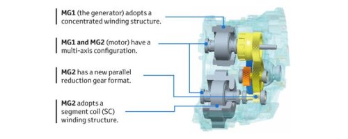 Kenalan dengan Teknologi Power Split Device di Mobil Hybrid Toyota