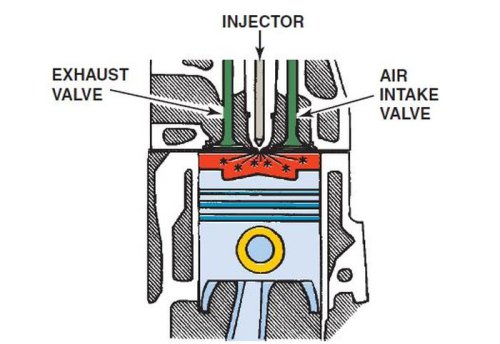 Beda Dengan Mesin Bensin, Ini Alasan Mobil Diesel Tidak Pakai Busi