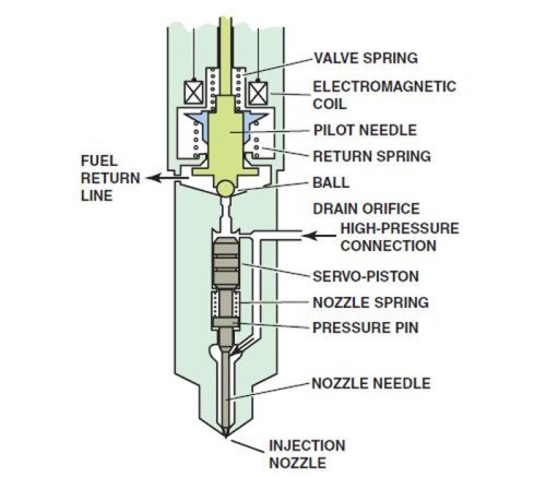 Risiko Membiarkan Filter Solar Mobil Diesel kotor, Bisa Sebabkan Masalah Ini