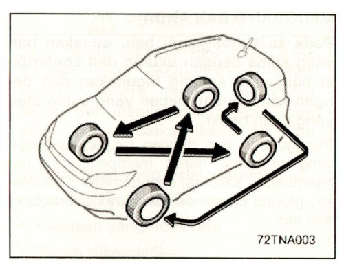 Belum Banyak yang Tahu, Ini Alasan Ban Mobkas Harus Dirotasi