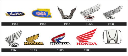 Honda | Logo Mobil dan Motor Honda Berbeda, Ternyata Begini Awal Mulanya