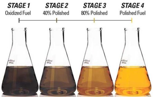 Sedikit yang Tahu, Begini Ciri-ciri Pertamax Atau Pertalite Mulai Basi