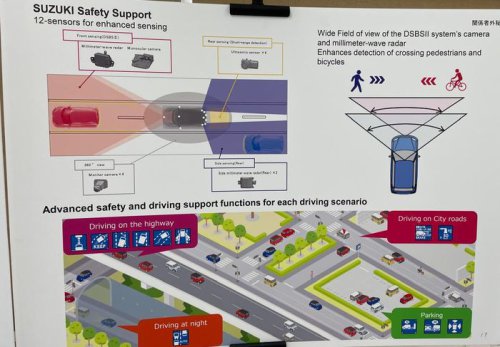 Suzuki Fronx Dilengkapi ADAS Suzuki Safety Support. Apa Istimewanya?
