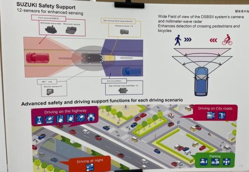 Suzuki , Suzuki Fronx, Suzuki Fronx Dilengkapi ADAS Suzuki Safety Support. Apa Istimewanya?
