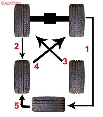 Enggak Banyak Orang Tahu, Ini 5 Manfaat Melakukan Rotasi Ban Mobil