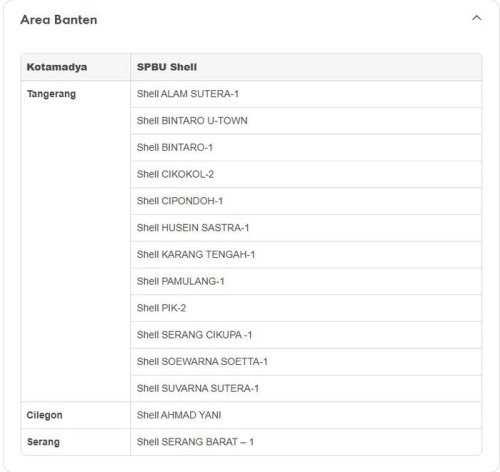 Update Stok BBM Shell Super Terbaru, Kini Sudah Tersedia di Deretan SPBU Berikut