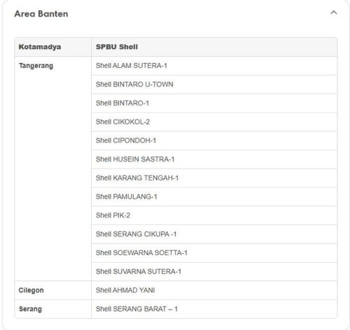 Update Stok BBM Shell Super Terbaru, Kini Sudah Tersedia di Deretan SPBU Berikut