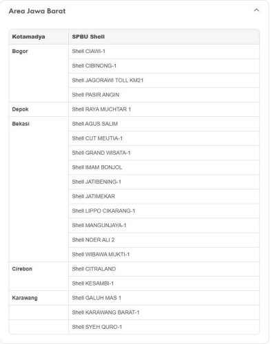 Update Stok BBM Shell Super Terbaru, Kini Sudah Tersedia di Deretan SPBU Berikut