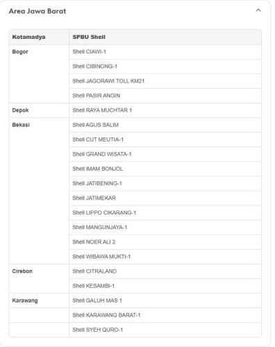 Update Stok BBM Shell Super Terbaru, Kini Sudah Tersedia di Deretan SPBU Berikut