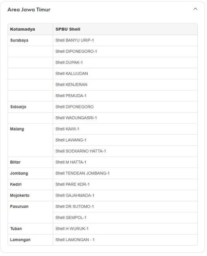 Update Stok BBM Shell Super Terbaru, Kini Sudah Tersedia di Deretan SPBU Berikut