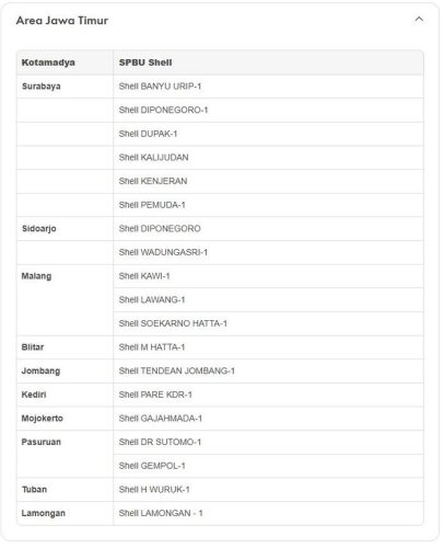 Update Stok BBM Shell Super Terbaru, Kini Sudah Tersedia di Deretan SPBU Berikut